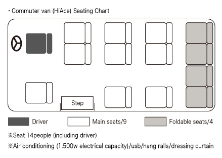 Toyota HiAce Commuter Van no carrier seating chart