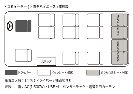 トヨタ ハイエース コミューター　キャリアなし 座席表