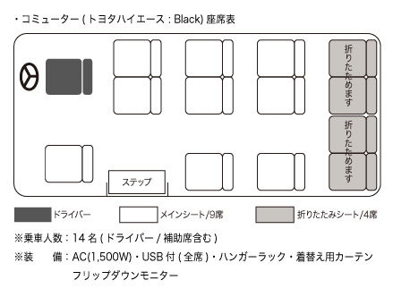 トヨタ ハイエース コミューター　キャリアなし　USBコンセント付　座席表